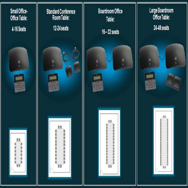 Cisco IP Conference Phone 8831