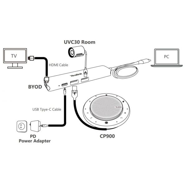 Yealink Byod Box