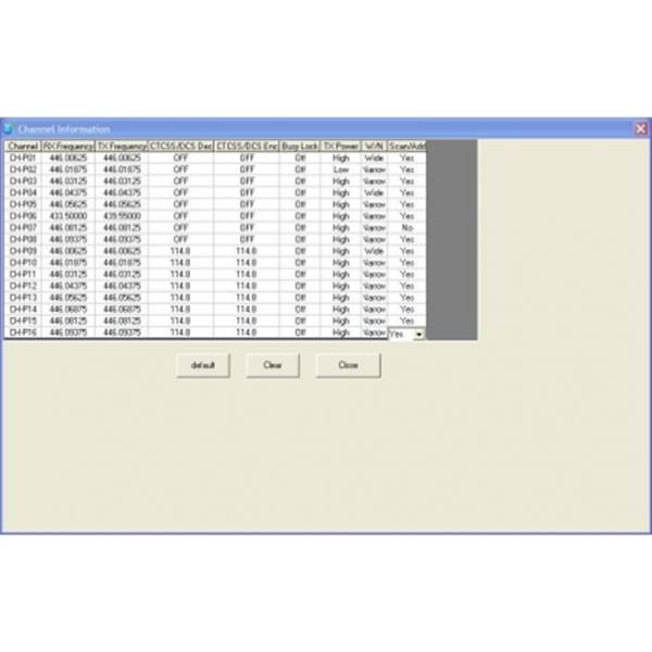 Kit de programmation PRG10 pour Midland