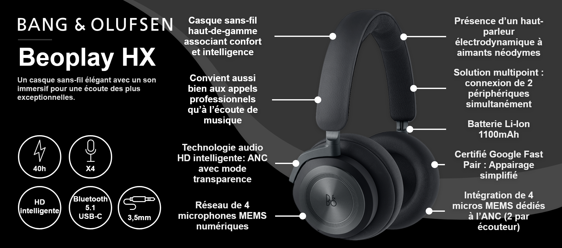 Bang & Olufsen – Beoplay HX