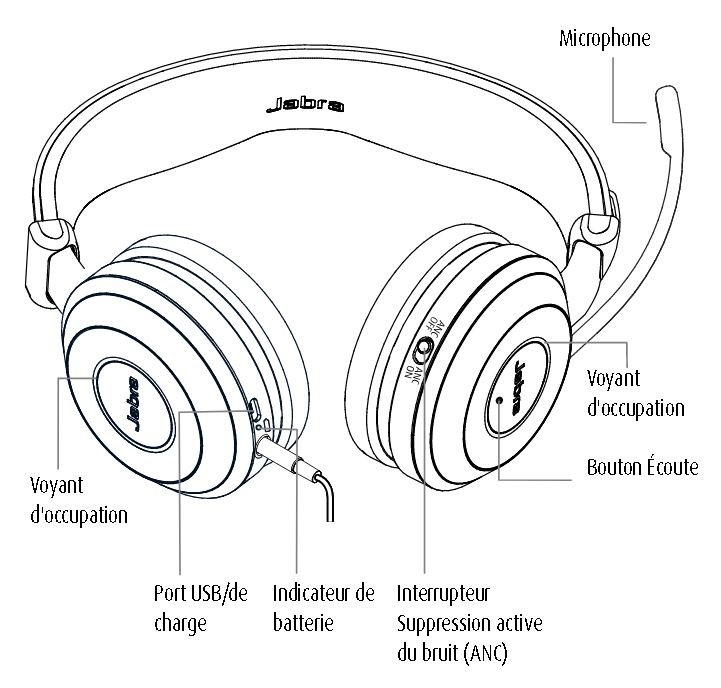 Jabra Evolve 80- Onedirect